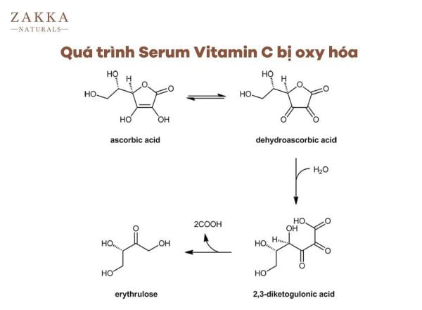 Serum Vitamin C Chuyển Màu Vàng: Điều Nên Biết