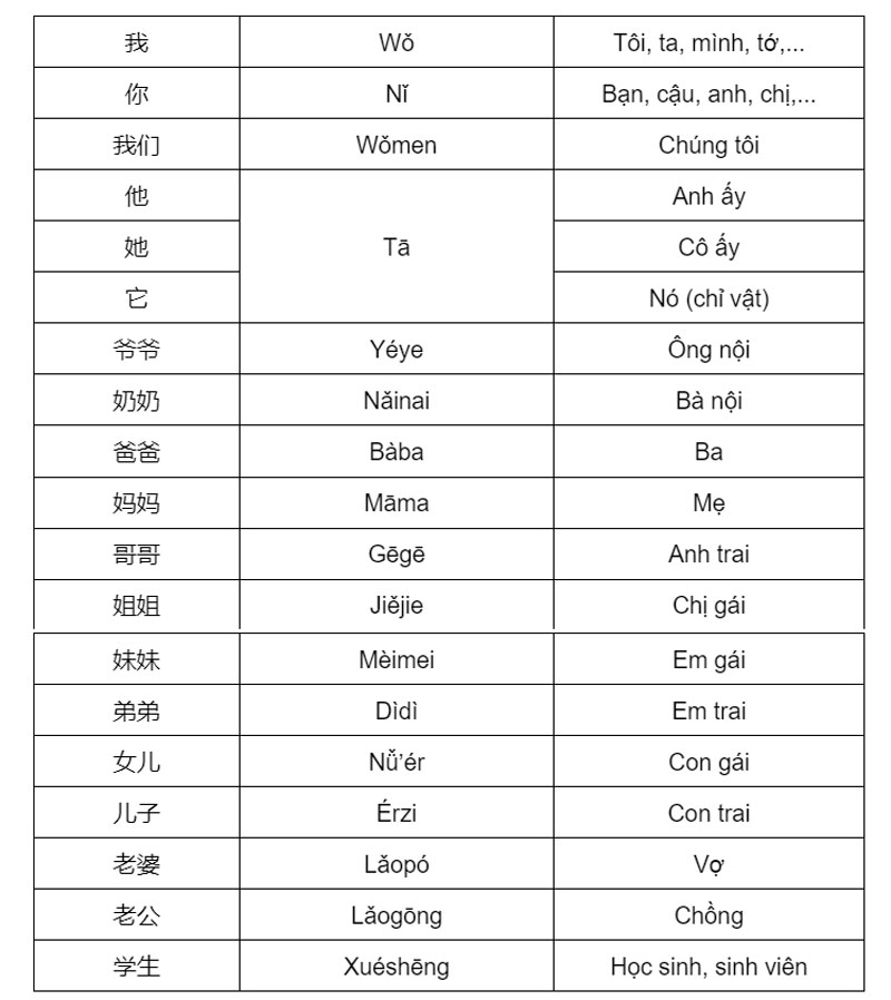 Ta chá hảo tiếng Trung là gì? Một số mẫu câu giao tiếp tiếng Trung