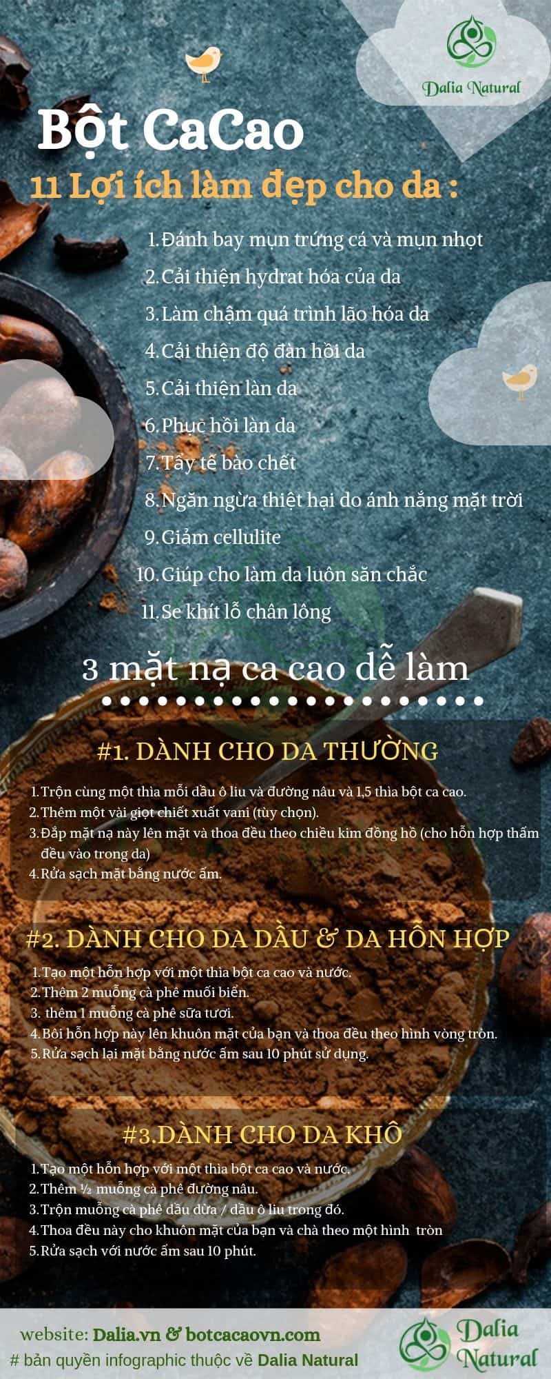 bot cacao infographic 0