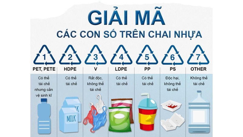 Ký hiệu các loại nhựa an toàn: Tìm hiểu và tránh nhiễm độc