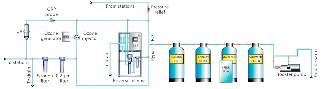 Ứng dụng ozone trong việc xử lý nước