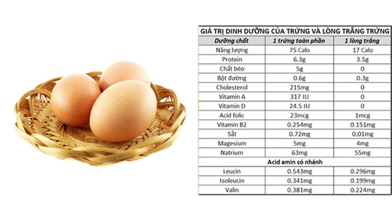 Món ăn mới lạ: Trứng nướng bao nhiêu calo và những lợi ích cho sức khỏe